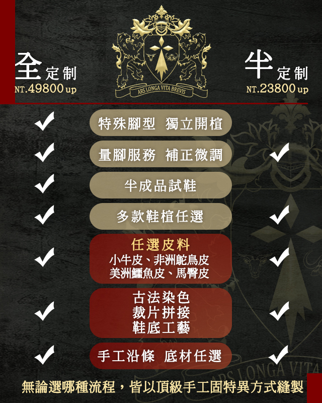 半訂製與全訂製的比較